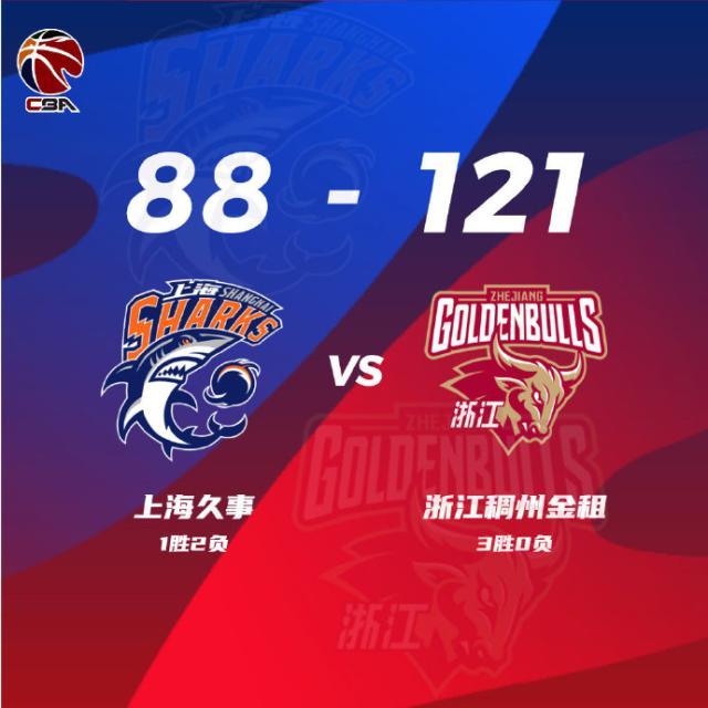 开云在线-豪华阵容开局如此艰难 上海三外援只是看起来很美